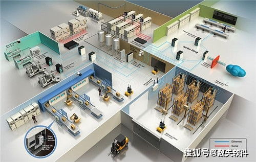 數(shù)字化家具工廠的主要特點